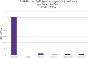Anti-Human IgM (mu-chain specific) antibody produced in goat, affinity isolated antibody, buffered aqueous solution