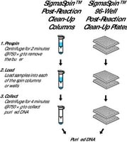 SigmaSpin(TM) Sequencing Reaction Clean-Up, post-reaction clean-up columns