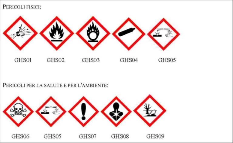 ETICHETTE DI SICUREZZA "CORROSIVO" 250PZ ETICHETTE DI SICUREZZA CORROSIVO - GHS05 DISPENSER DA 250 ETICHETTE DIM. 26X37