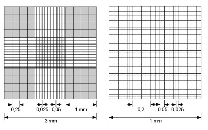 Camera contaglobuli di Neubauer Bright-line senza pinze