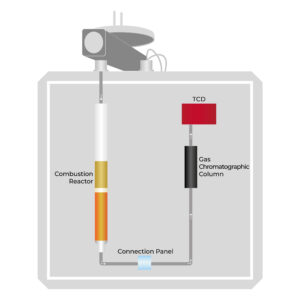 Processo operativo EMA 502
