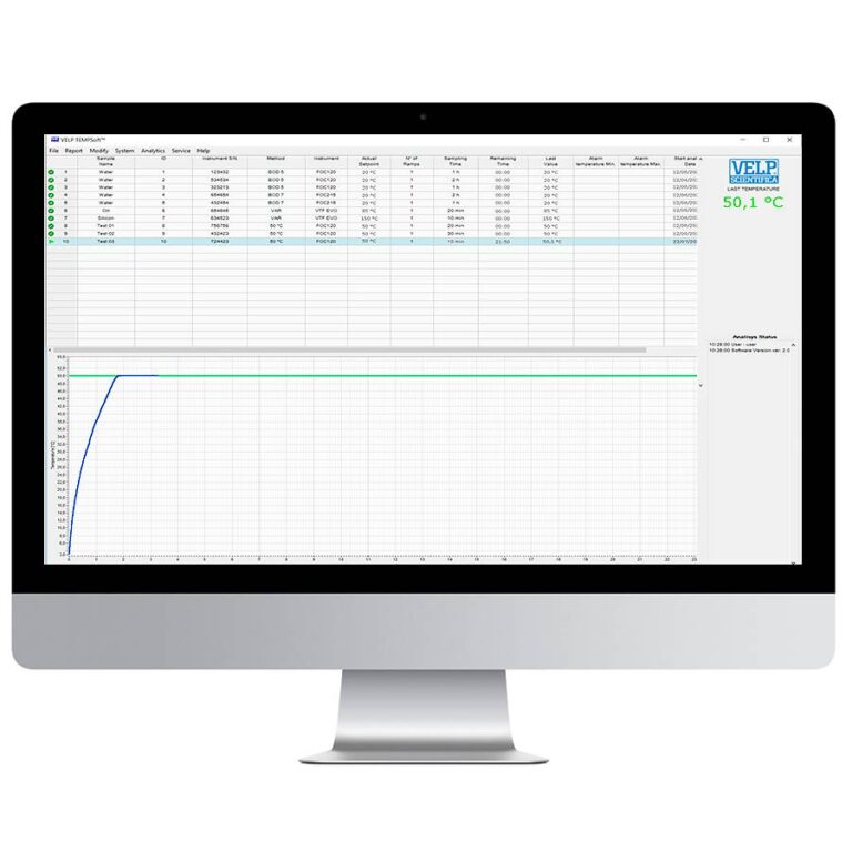 TEMPSoft con cavo RS485 (1,8 m) VELP