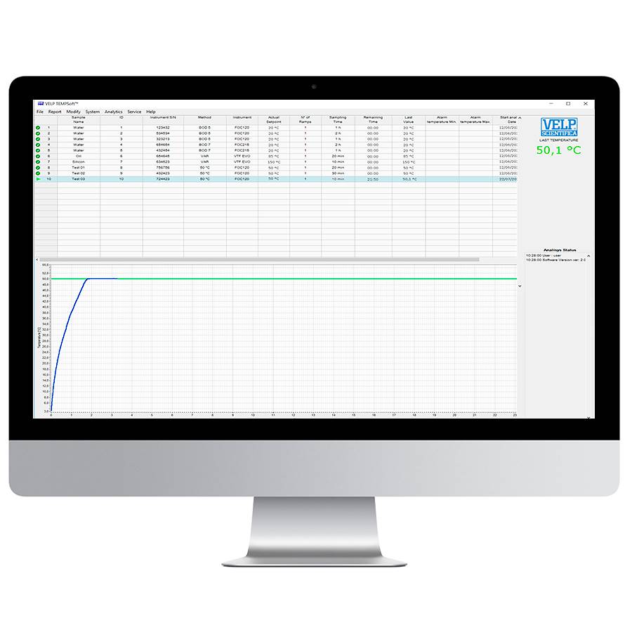 TEMPSoft con cavo RS485 (1,8 m) VELP